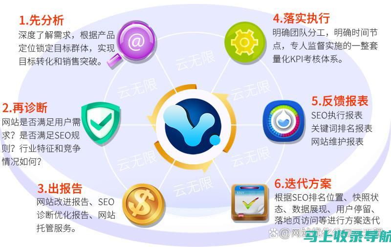 SEO案例大比拼：各行业的优化高手如何出奇制胜